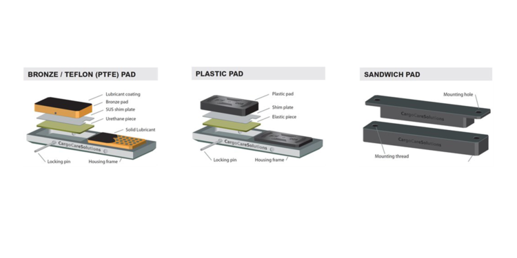 Cargo Care Solutions: Save Maintenance Costs