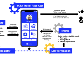 IATA Travel Pass