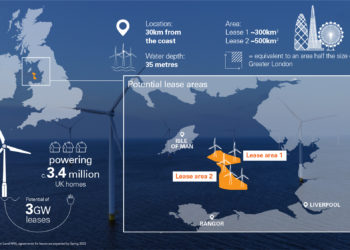 BP offshore wind