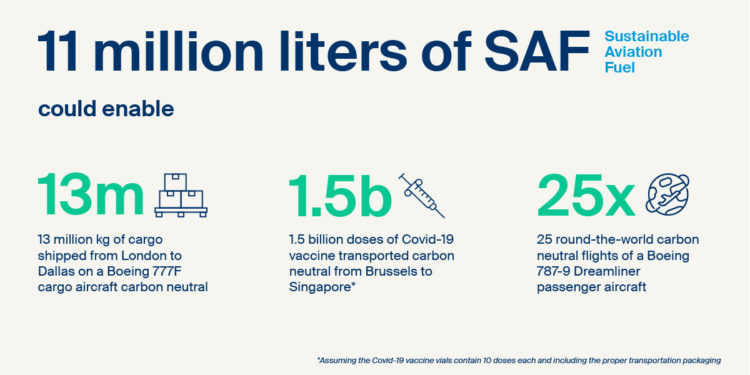 sustainable aviation fuel