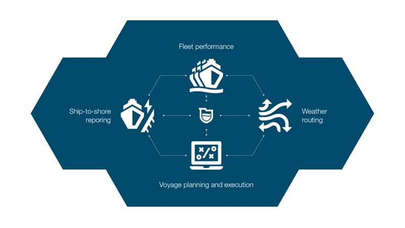 Fleet Operations Solution