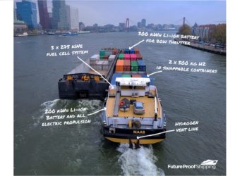 Koedood Marine Group selected by Future Proof Shipping for supplying Plug-and-Play PEM Fuel Cell System