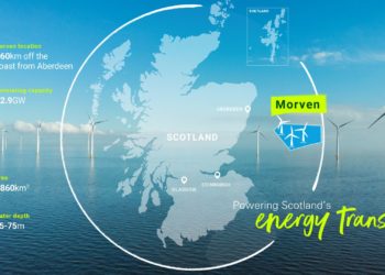 ScotWind offshore wind