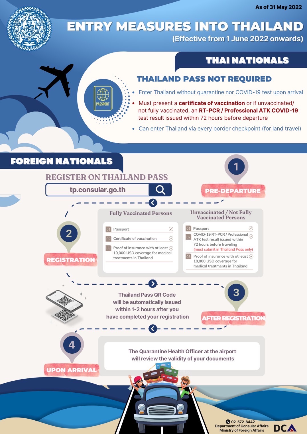 Entry Scheme into Thailand_01June2022